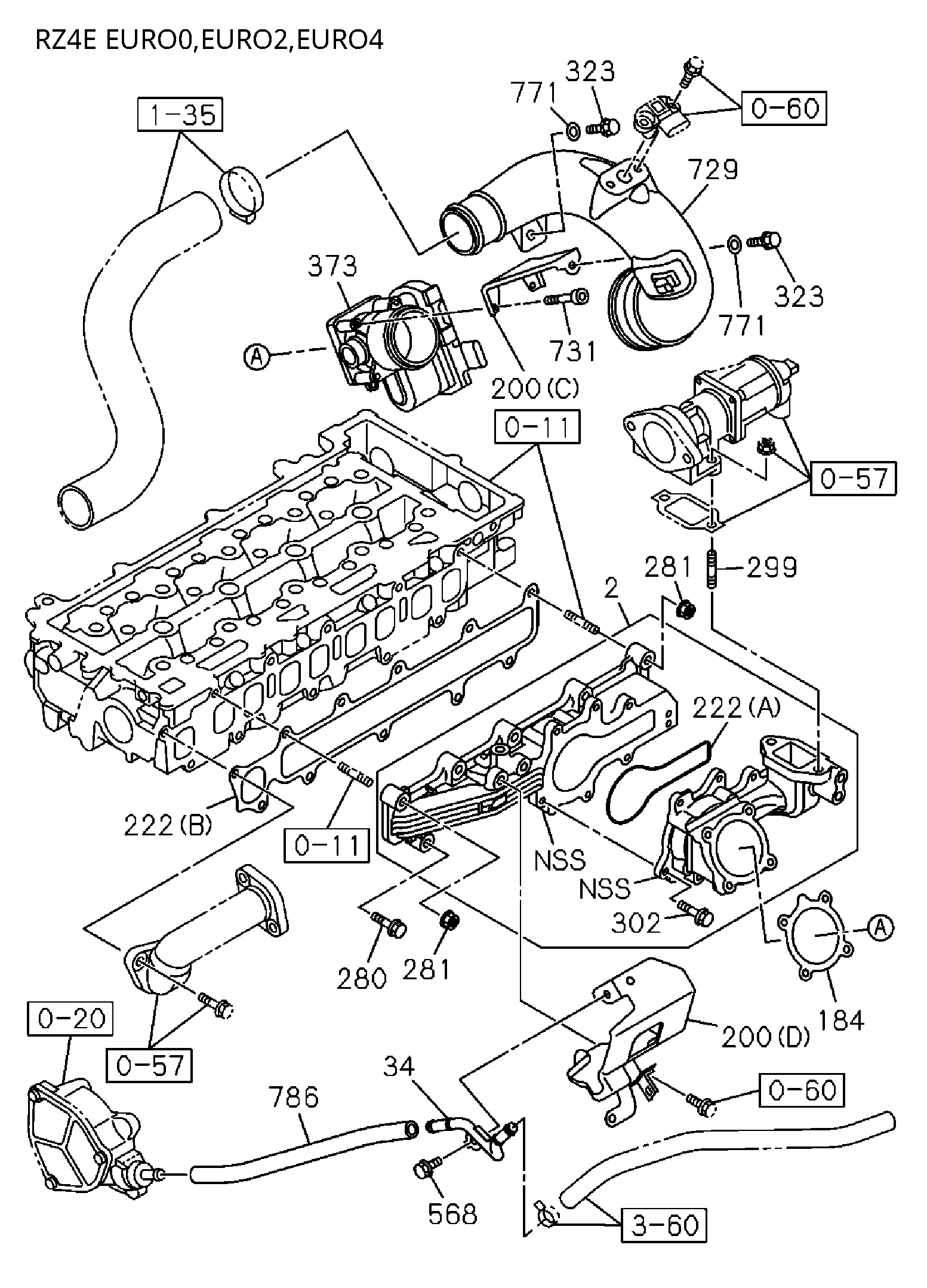 Partial Engine